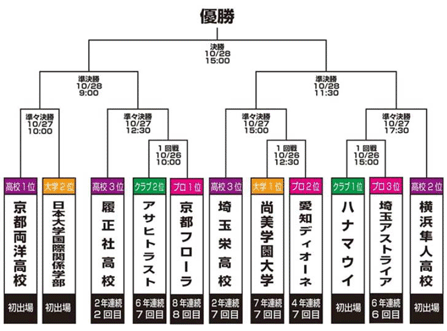 試合