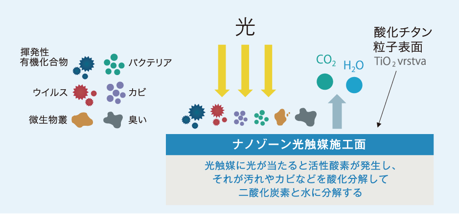 酸化チタンとは