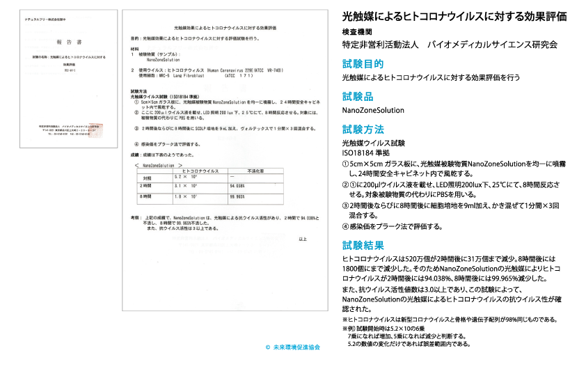光触媒によるヒトコロナウイルスに対する効果評価
